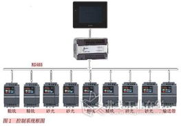 臺達機電產品 讓控制系統更穩健